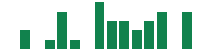 mentions of Assurant in the last 14 days