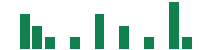 mentions of Air Lease in the last 14 days