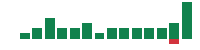 Media mentions of Albemarle in the last 14 days mentions of Albemarle in the last 14 days