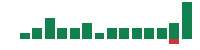 mentions of Albemarle in the last 14 days