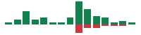 mentions of Alaska Air Group in the last 14 days