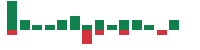 mentions of Ally Financial in the last 14 days