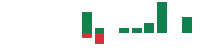 mentions of Amrize in the last 14 days