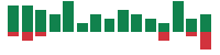 Media mentions of American Tower in the last 14 days mentions of American Tower in the last 14 days