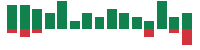 mentions of American Tower in the last 14 days