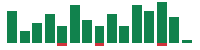 Media mentions of Arista Networks in the last 14 days mentions of Arista Networks in the last 14 days