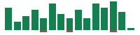 mentions of Arista Networks in the last 14 days