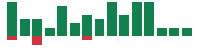 mentions of Air Products and Chemicals in the last 14 days