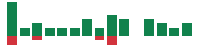 mentions of Aptiv in the last 14 days