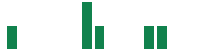 mentions of Aris Mining in the last 14 days