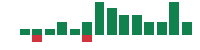 mentions of ARMOUR Residential REIT in the last 14 days