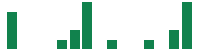 mentions of ASA Gold and Precious Metals in the last 14 days