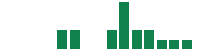 mentions of AdvanSix in the last 14 days