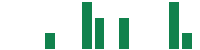 Media mentions of ASE Technology in the last 14 days mentions of ASE Technology in the last 14 days