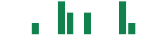 mentions of ASE Technology in the last 14 days