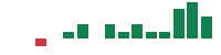 mentions of A10 Networks in the last 14 days