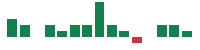 mentions of Adtalem Global Education in the last 14 days