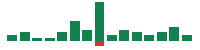 mentions of ATI in the last 14 days