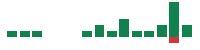 mentions of Atmus Filtration Technologies in the last 14 days