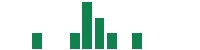 mentions of Atlantic Union Bankshares in the last 14 days