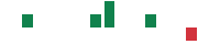 mentions of AEVEX in the last 14 days