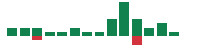 mentions of Armstrong World Industries in the last 14 days