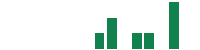 mentions of Axos Financial in the last 14 days