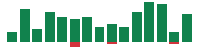 Media mentions of American Express in the last 14 days mentions of American Express in the last 14 days