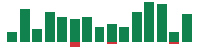 mentions of American Express in the last 14 days