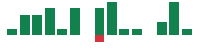 mentions of AXIS Capital in the last 14 days