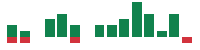 mentions of AZEK in the last 14 days