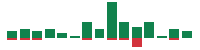 mentions of Astrazeneca in the last 14 days