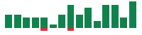 mentions of AutoZone in the last 14 days