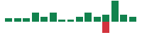 Media mentions of AutoZone in the last 14 days mentions of AutoZone in the last 14 days