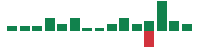 mentions of AutoZone in the last 14 days