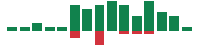 mentions of AZZ in the last 14 days