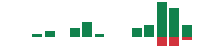 Media mentions of AZZ in the last 14 days mentions of AZZ in the last 14 days