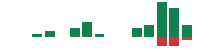 mentions of AZZ in the last 14 days