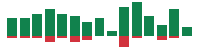 Media mentions of Boeing in the last 14 days mentions of Boeing in the last 14 days