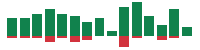 mentions of Boeing in the last 14 days