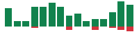 Media mentions of Alibaba Group in the last 14 days mentions of Alibaba Group in the last 14 days