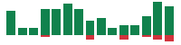 mentions of Alibaba Group in the last 14 days