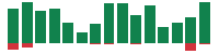 Media mentions of Bank of America in the last 14 days mentions of Bank of America in the last 14 days