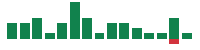 mentions of BigBear.ai in the last 14 days