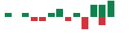 mentions of Brookfield Business Partners in the last 14 days