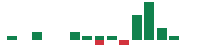 mentions of Banco Bilbao Vizcaya Argentaria in the last 14 days