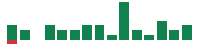 Media mentions of Best Buy in the last 14 days mentions of Best Buy in the last 14 days