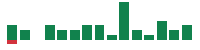 mentions of Best Buy in the last 14 days