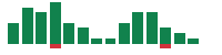 Media mentions of Bloom Energy in the last 14 days mentions of Bloom Energy in the last 14 days