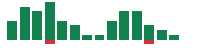 mentions of Bloom Energy in the last 14 days